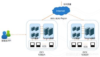 双11技术攻略 企业云架构的正确姿势与技术服务支撑