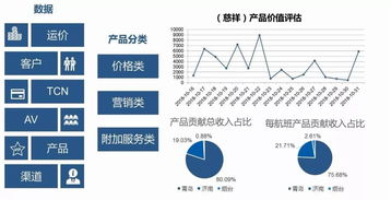 山东航空加速大数据技术开发应用，以技术服务引领新旧动能转换