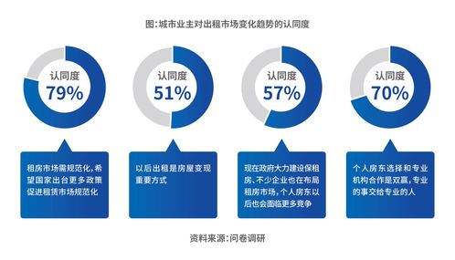 技术开发驱动长租机构核心价值 自如COO梁占华谈四大能力建设