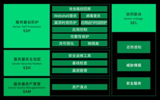 360企业安全与椒图科技联合推出服务器自防护产品，革新企业安全服务